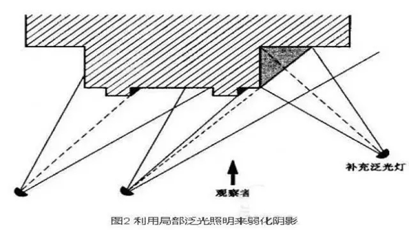 泛光照明設(shè)計.jpg